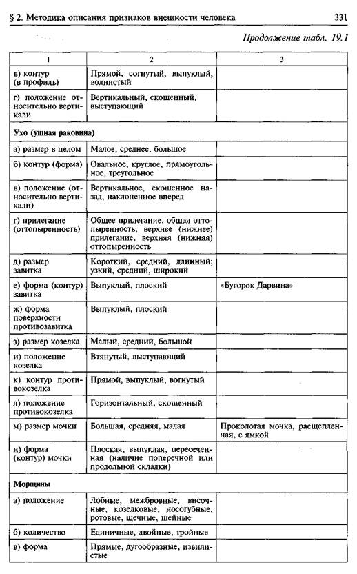 Описание внешности человека криминалистика образец