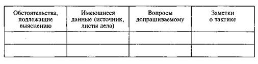 Образец план допроса подозреваемого образец