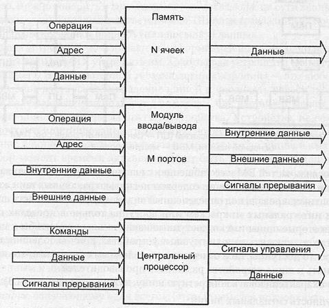 Операция памяти