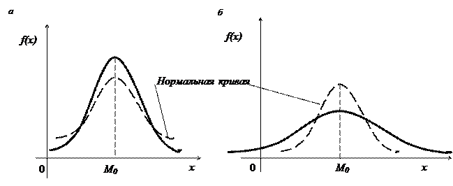 Эксцесс исполнителя макс Эксцесс исполнителя макс
