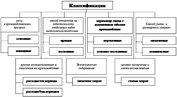 Классификация расходов рисунок