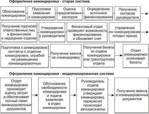 Программа поездки руководителя образец