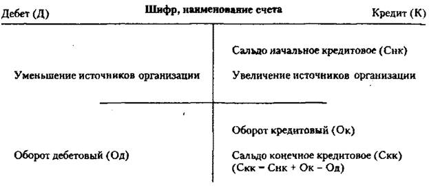 Схема счета 01