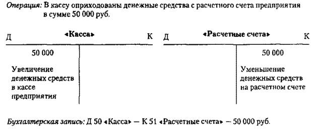 Двойная запись это отражение операций. Отразить на счетах хозяйственные операции способом двойной записи. Записать хозяйственную операцию методом двойной записи. Охарактеризуйте двойную запись хозяйственных операций. Принцип двойной записи в бухгалтерском учете пример.