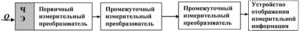 Что относится к метрологическим характеристикам измерительных средств. Смотреть фото Что относится к метрологическим характеристикам измерительных средств. Смотреть картинку Что относится к метрологическим характеристикам измерительных средств. Картинка про Что относится к метрологическим характеристикам измерительных средств. Фото Что относится к метрологическим характеристикам измерительных средств