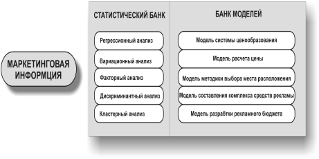 Банки статистических данных. Внешнеэкономическая деятельность банка. Центральный банк статистика. Статистика банков россии. Статистика кредитования в россии.