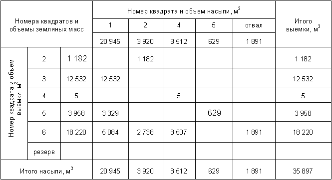 что такое насыпь и выемка в балансе земляных работ. Смотреть фото что такое насыпь и выемка в балансе земляных работ. Смотреть картинку что такое насыпь и выемка в балансе земляных работ. Картинка про что такое насыпь и выемка в балансе земляных работ. Фото что такое насыпь и выемка в балансе земляных работ