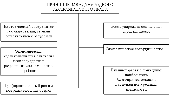 Международное право схема