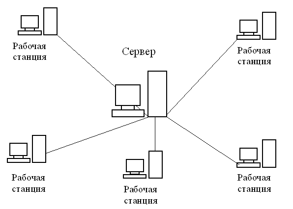 Создать схему соединения компьютерной сети согласно своему заданию