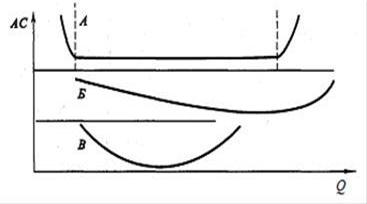 диаграмма роста. постоянные переменные и общие издержки график. динамика непрерывного роста. фаза роста микроорганизмов при культивировании. динамика роста товарооборота.