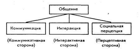 в общении по мнению г м андреевой можно выделить такие взаимосвязанные стороны как. Смотреть фото в общении по мнению г м андреевой можно выделить такие взаимосвязанные стороны как. Смотреть картинку в общении по мнению г м андреевой можно выделить такие взаимосвязанные стороны как. Картинка про в общении по мнению г м андреевой можно выделить такие взаимосвязанные стороны как. Фото в общении по мнению г м андреевой можно выделить такие взаимосвязанные стороны как