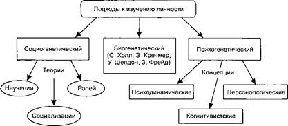 Докажите что личность всегда является продуктом определенных общественно исторических условий. Смотреть фото Докажите что личность всегда является продуктом определенных общественно исторических условий. Смотреть картинку Докажите что личность всегда является продуктом определенных общественно исторических условий. Картинка про Докажите что личность всегда является продуктом определенных общественно исторических условий. Фото Докажите что личность всегда является продуктом определенных общественно исторических условий