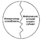 мнемические умения и навыки. Смотреть фото мнемические умения и навыки. Смотреть картинку мнемические умения и навыки. Картинка про мнемические умения и навыки. Фото мнемические умения и навыки