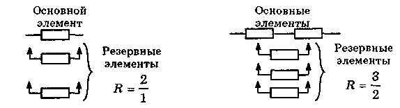 Схема поэлементного резервирования