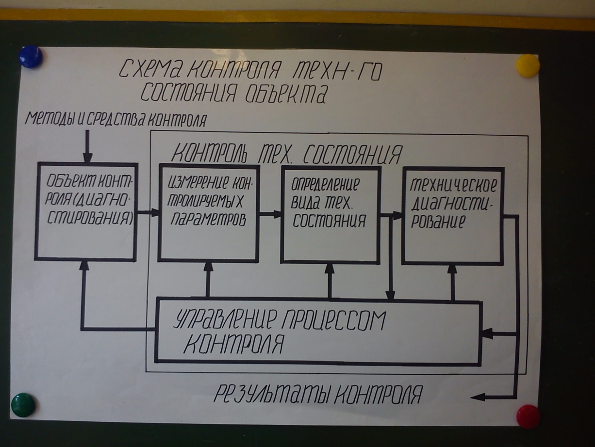 Что такое схема контроля