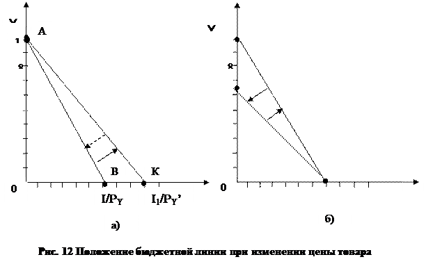 Изменение наклона бюджетной линии