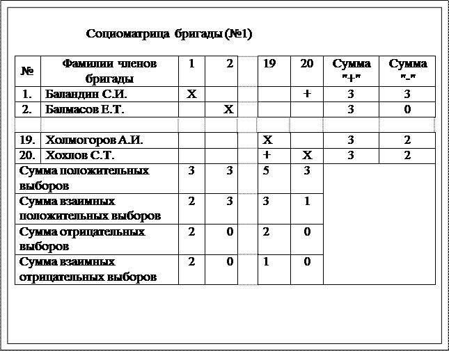 таблица бригады. список бригад гру. состав бригады,допуск бригады,. три бригады изготовили вместе 266 деталей известно что вторая. список 3 бригады.