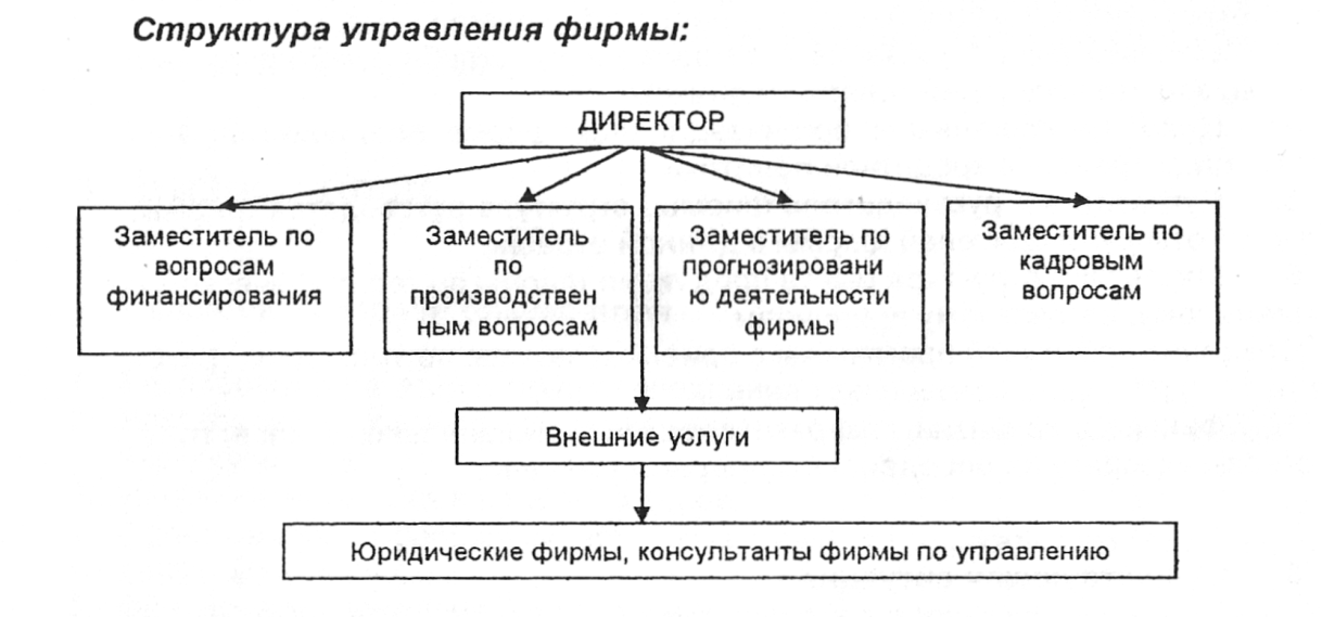 Структура адвокатского бюро схема