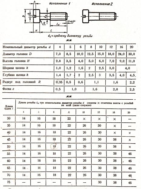 Гост 10 80. Винт м6 ГОСТ 1491-80 чертеж. Винт ГОСТ 1491-72. Винт м8 ГОСТ 1491-80 чертеж. ГОСТ 1491-80 винты с цилиндрической головкой чертеж.