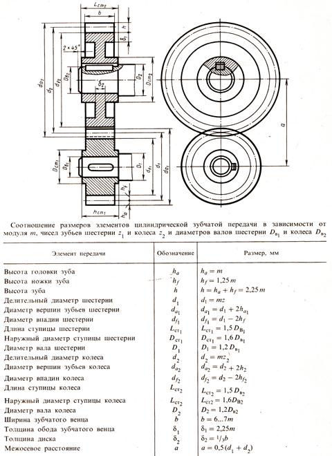 Цилиндрическая передача чертеж