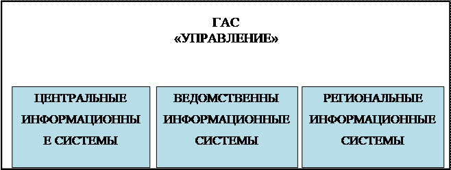 ГАС ЭТО ИНФОРМАТИКА