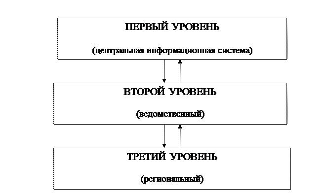 ГАС ЭТО ИНФОРМАТИКА
