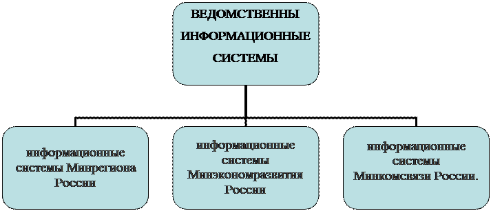ГАС ЭТО ИНФОРМАТИКА