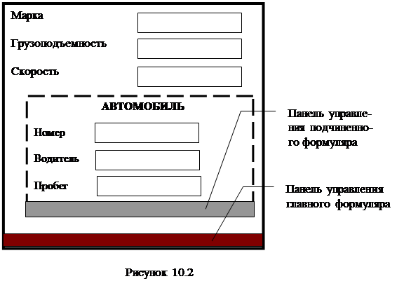 Формуляр транспортного средства образец