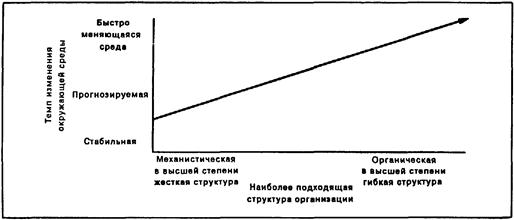 Что значит проектная организация. Смотреть фото Что значит проектная организация. Смотреть картинку Что значит проектная организация. Картинка про Что значит проектная организация. Фото Что значит проектная организация