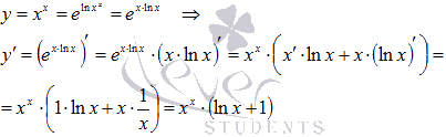 Производная от Ln. Производная Ln x+5. Производная Ln x+1. Формулы производных натурального логарифма.
