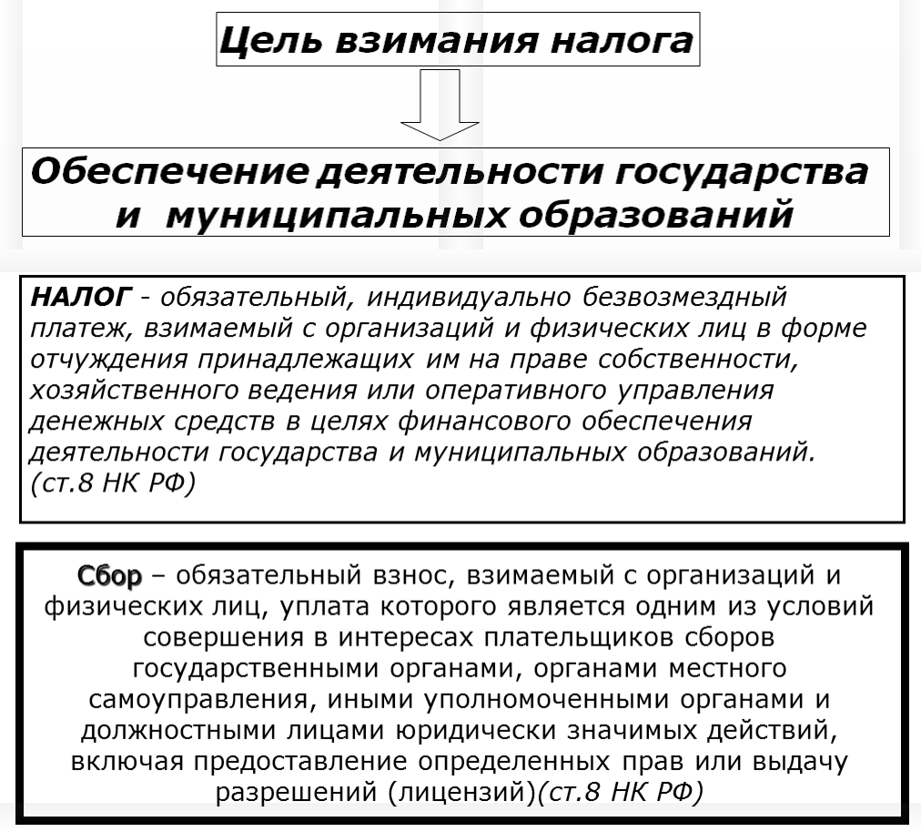 Цель взимания налогов. С какой целью взимаются налоги в государстве. Финансовая цель взимания налогов пример. Цель сборов в налоговом праве. Установление и ведение налогов