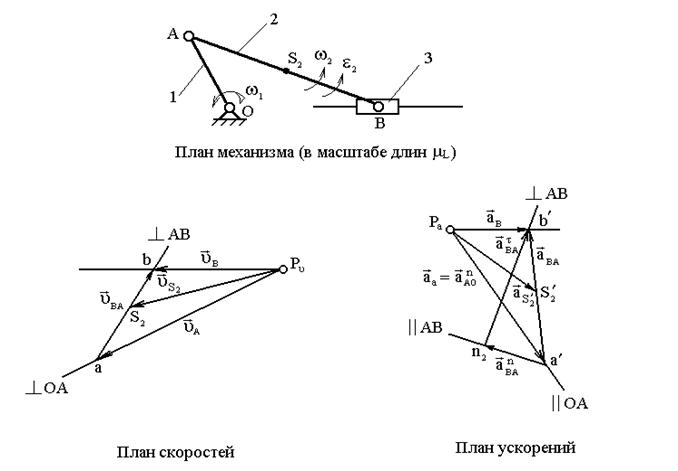 Построение плана ускорений