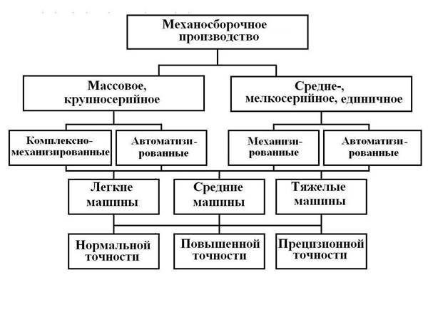 Крупносерийному типу производства
