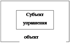 что такое теория управления. Смотреть фото что такое теория управления. Смотреть картинку что такое теория управления. Картинка про что такое теория управления. Фото что такое теория управления