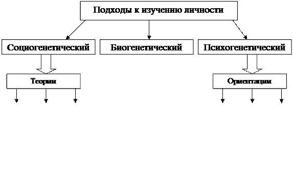 Бизнес-план проекта