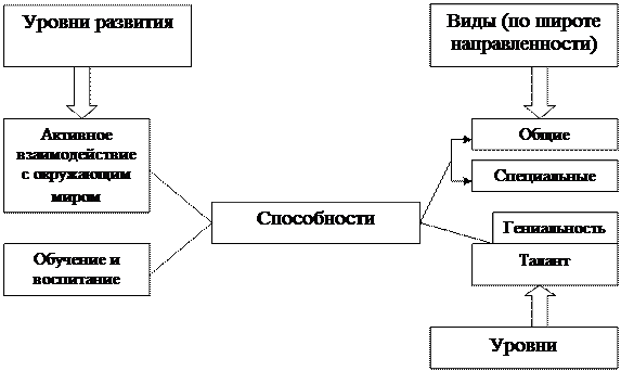 Что такое структура способности. Смотреть фото Что такое структура способности. Смотреть картинку Что такое структура способности. Картинка про Что такое структура способности. Фото Что такое структура способности