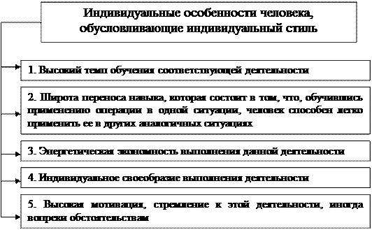 Что такое структура способности. Смотреть фото Что такое структура способности. Смотреть картинку Что такое структура способности. Картинка про Что такое структура способности. Фото Что такое структура способности