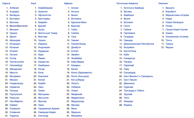 децентрализованное унитарное государство. страны с унитарной формой государственного устройства. все унитарные страны. все унитарные страны. унитарные государства федерации конфедерации карта.