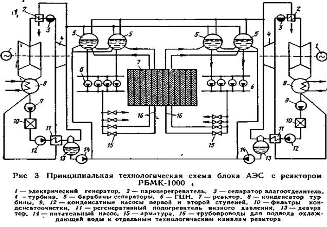Ровенская аэс схема