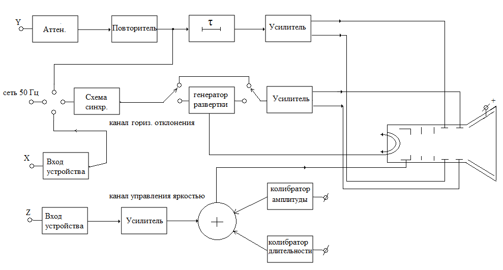 Генератор развертки осциллографа схема