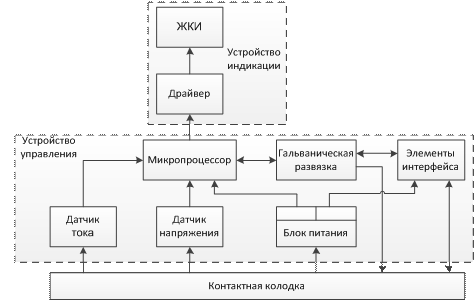 Опишите работу структурной схемы электронного счетчика Схема электронного счетчика фото