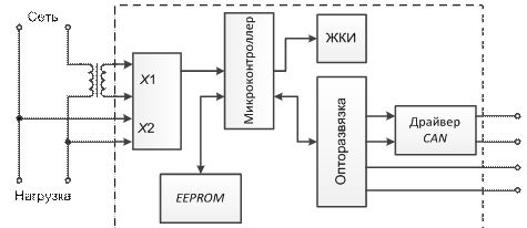Опишите работу структурной схемы электронного счетчика Схема подключения однофазного счетчика