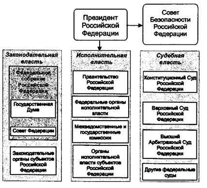 Дипломная работа по теме Реализация государственной политики в сфере обеспечения информационной безопасности (на примере Центрального военного округа) Дипломная работа по теме Реализация государственной политики в сфере обеспечения информационной безопасности (на примере Центрального военного округа)