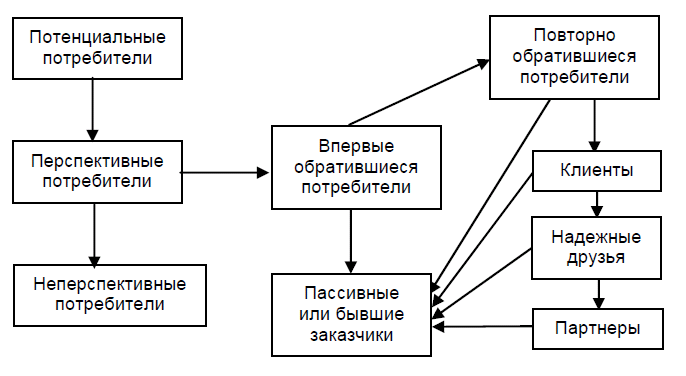 Конкурентный анализ рынка товаров (услуг) на примере ОАО 'Оркла Брендс Россия'.
