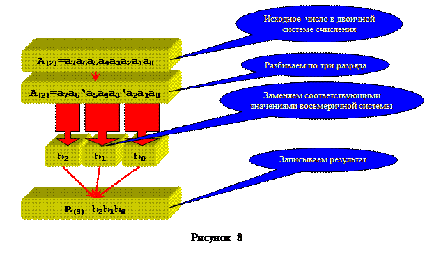 Метод поразрядного поиска. Что такое поразрядный метод.