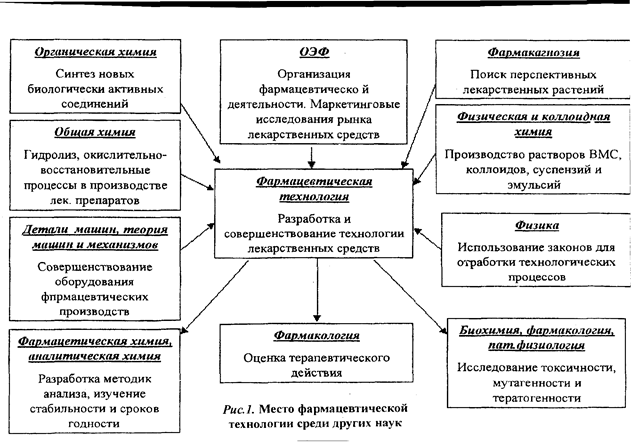 Схема лекарственные формы