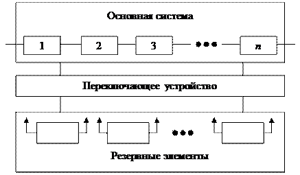 Схема скользящего резервирования