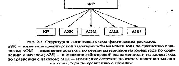 что такое фактические расходы в бюджетном учреждении. Смотреть фото что такое фактические расходы в бюджетном учреждении. Смотреть картинку что такое фактические расходы в бюджетном учреждении. Картинка про что такое фактические расходы в бюджетном учреждении. Фото что такое фактические расходы в бюджетном учреждении