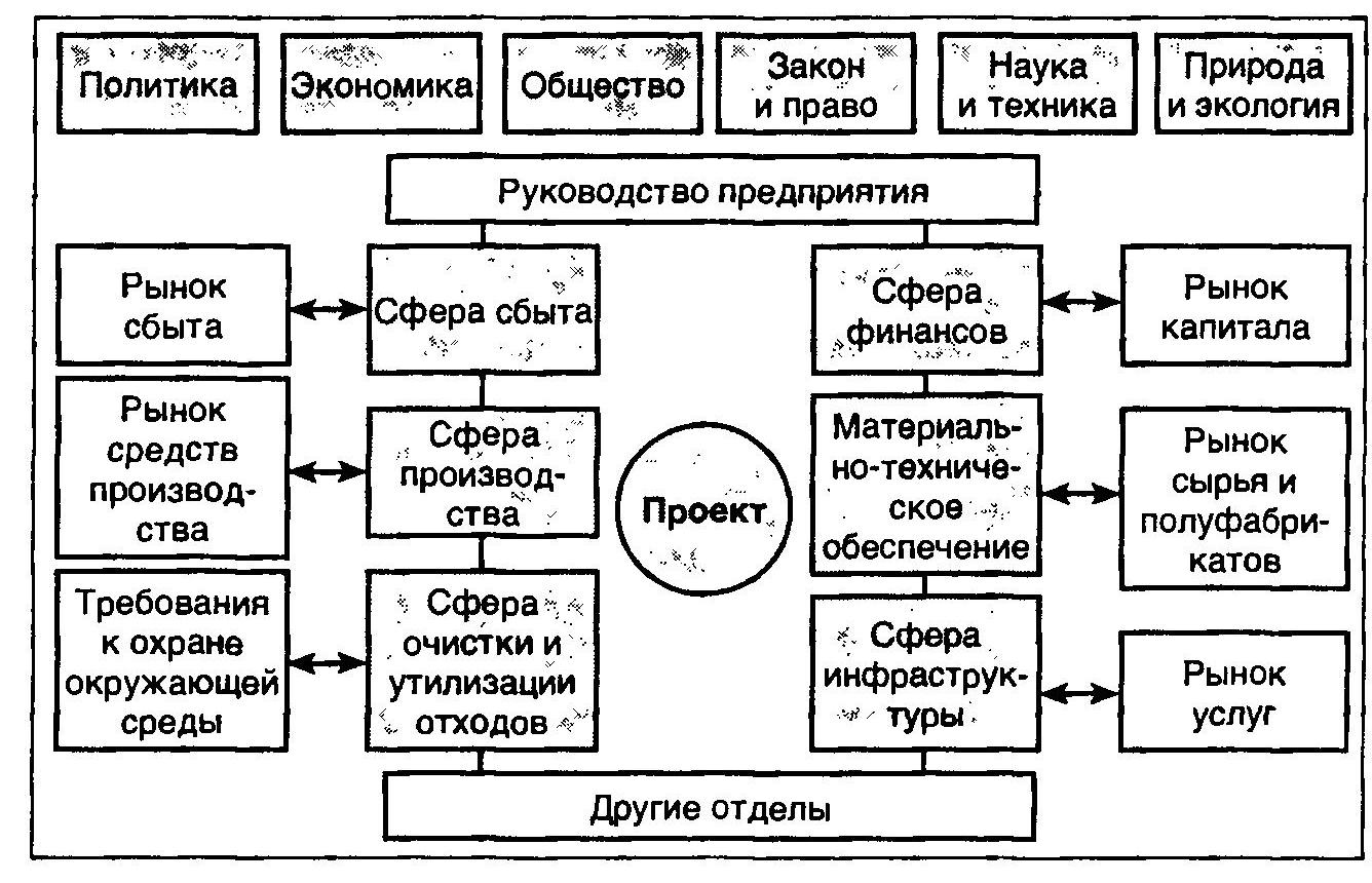 Классификация видов автор