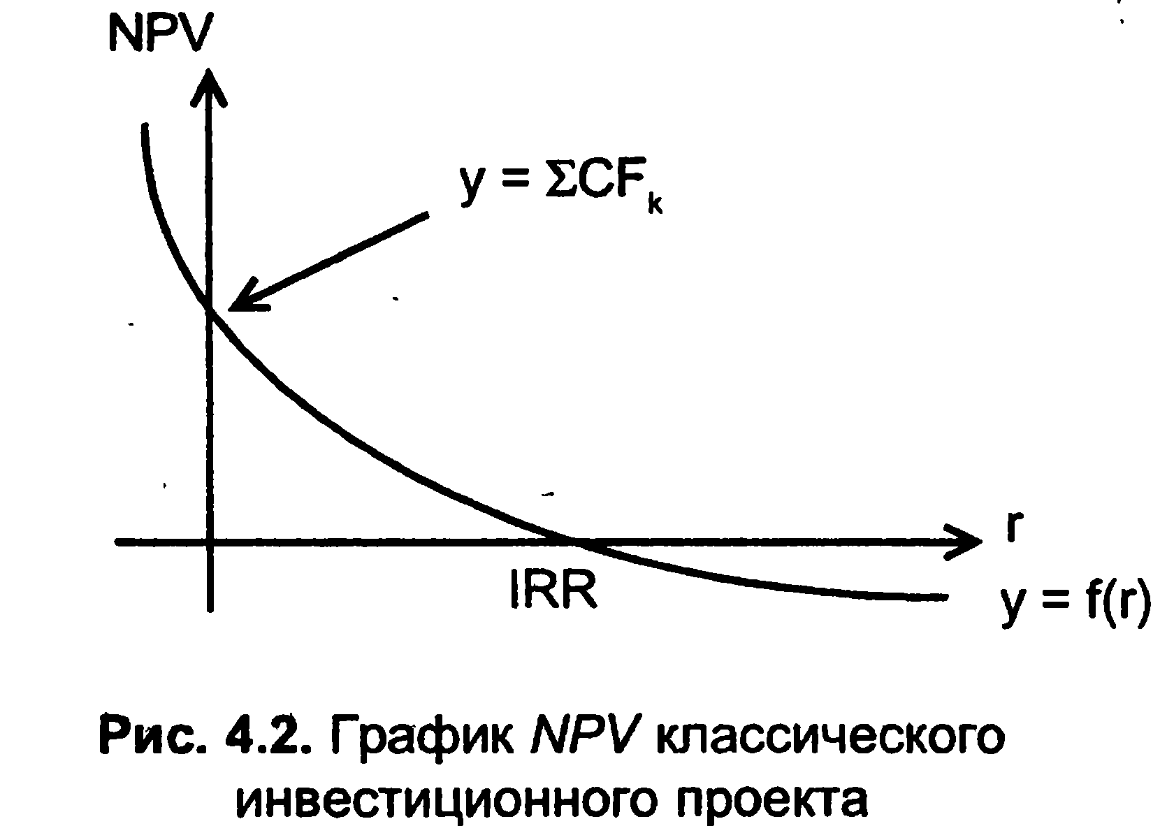 ...как правило, заключается в следующем: IRR показывает ожидаемую доходност...